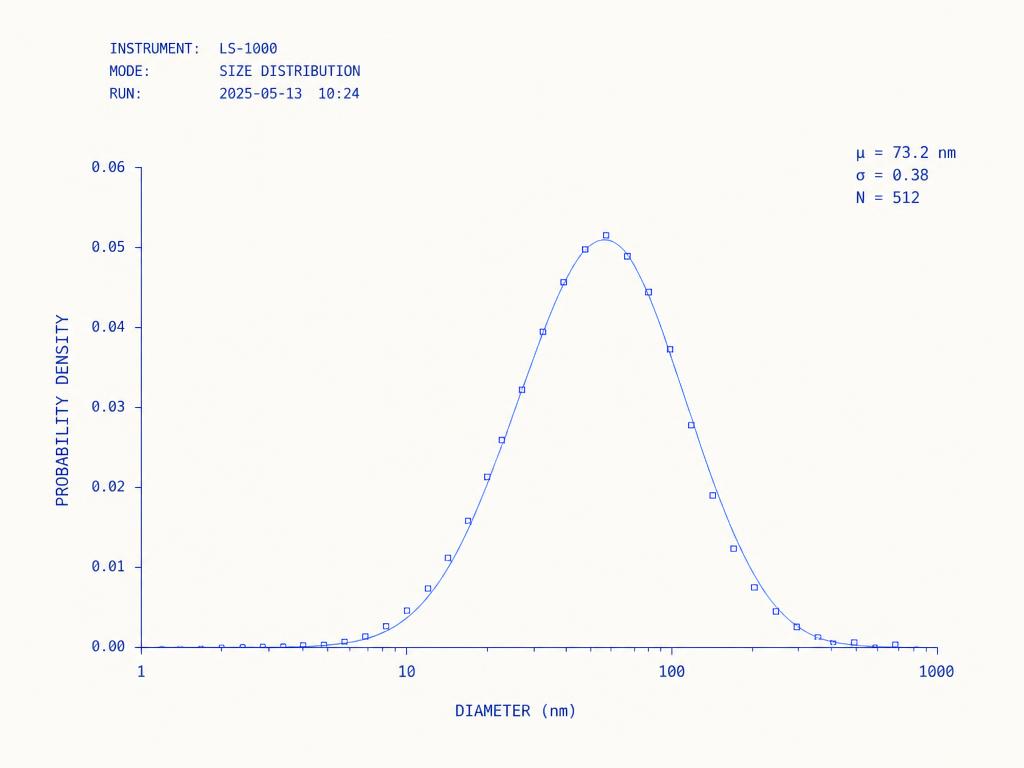 Scientific probability distribution chart drawn in blue on off-white